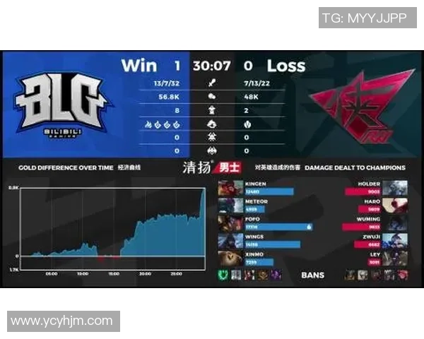 DOTA2耐力排行榜更新BLG战队荣登第五名展现强大实力 DOTA2耐力排行榜更新BLG战队荣登第五名展现强大实力