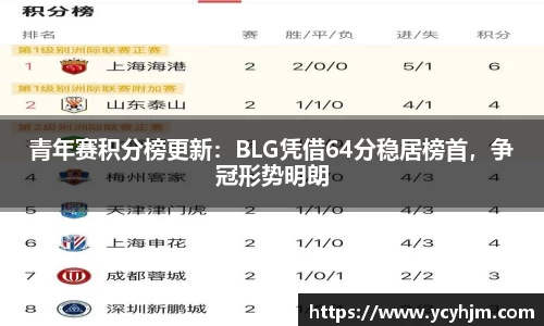 青年赛积分榜更新：BLG凭借64分稳居榜首，争冠形势明朗
